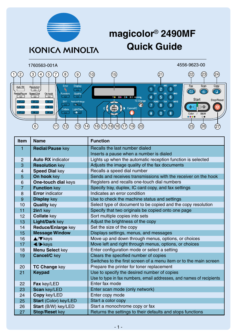 Konica Minolta Magicolor 2490 MF User Manual | 8 pages