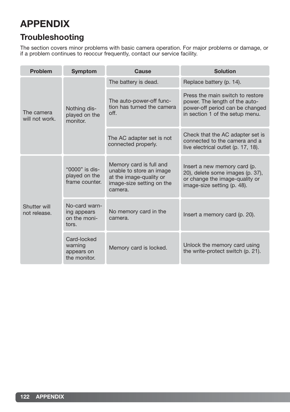Appendix, Troubleshooting | Konica Minolta xg User Manual | Page 122 / 132