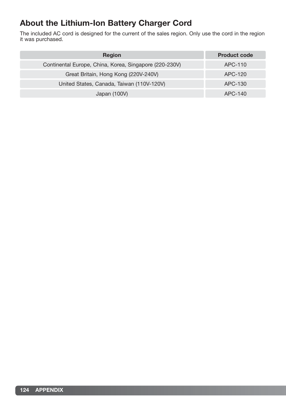 About the lithium-ion battery charger cord | Konica Minolta xg User Manual | Page 124 / 132