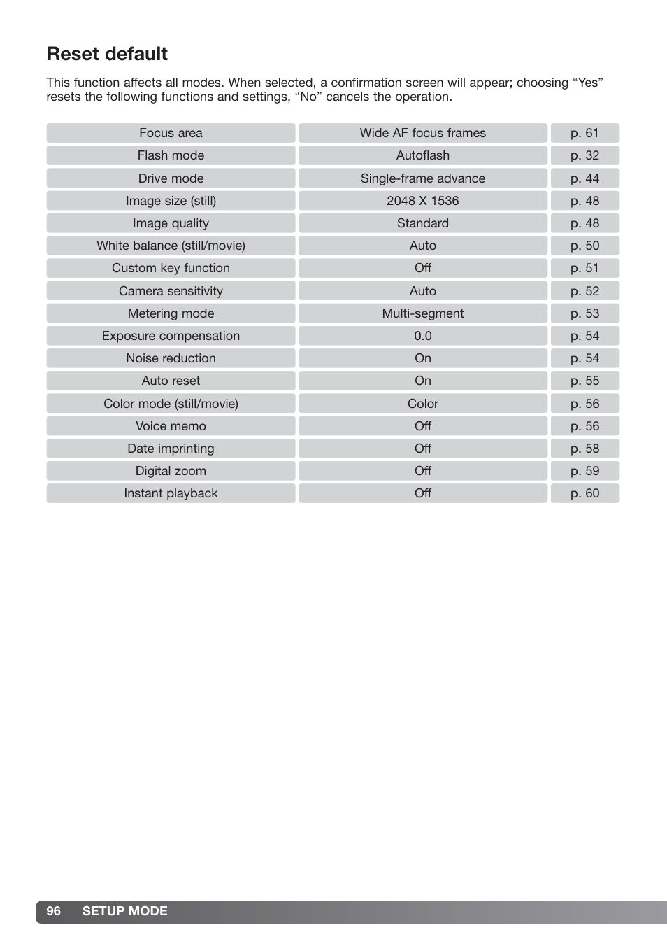 Reset default | Konica Minolta xg User Manual | Page 96 / 132