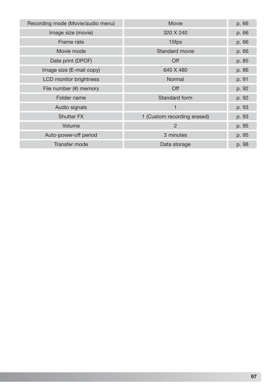 Date and time date format transfer mode | Konica Minolta xg User Manual | Page 97 / 132