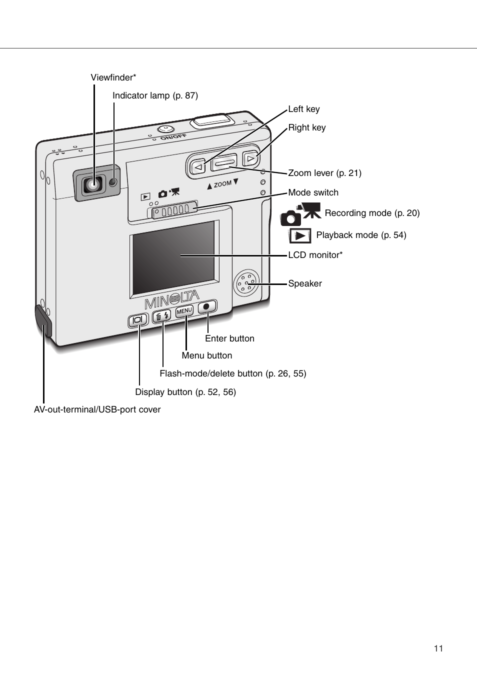 Konica Minolta DiMAGE Xi User Manual | Page 11 / 96