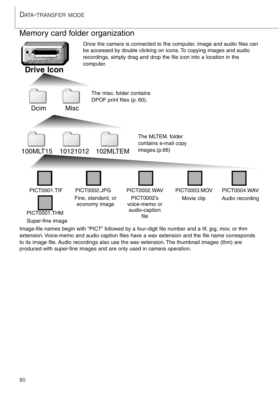 Memory card folder organization | Konica Minolta DiMAGE Xi User Manual | Page 80 / 96
