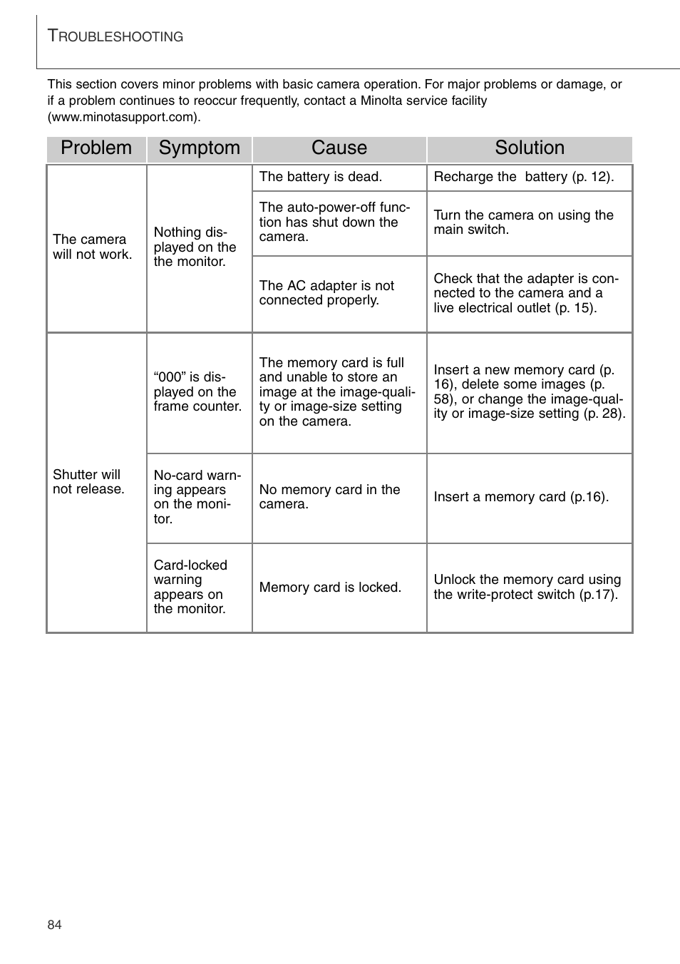 Appendix, Troubleshooting, Problem symptom cause solution | Konica Minolta DiMAGE Xi User Manual | Page 84 / 96