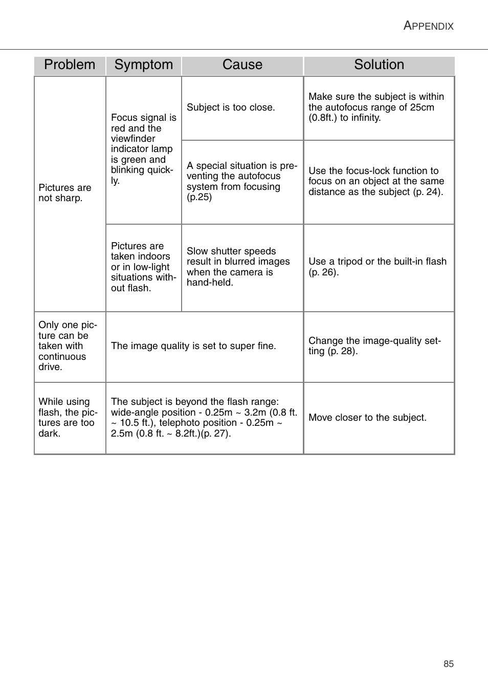 Problem symptom cause solution | Konica Minolta DiMAGE Xi User Manual | Page 85 / 96