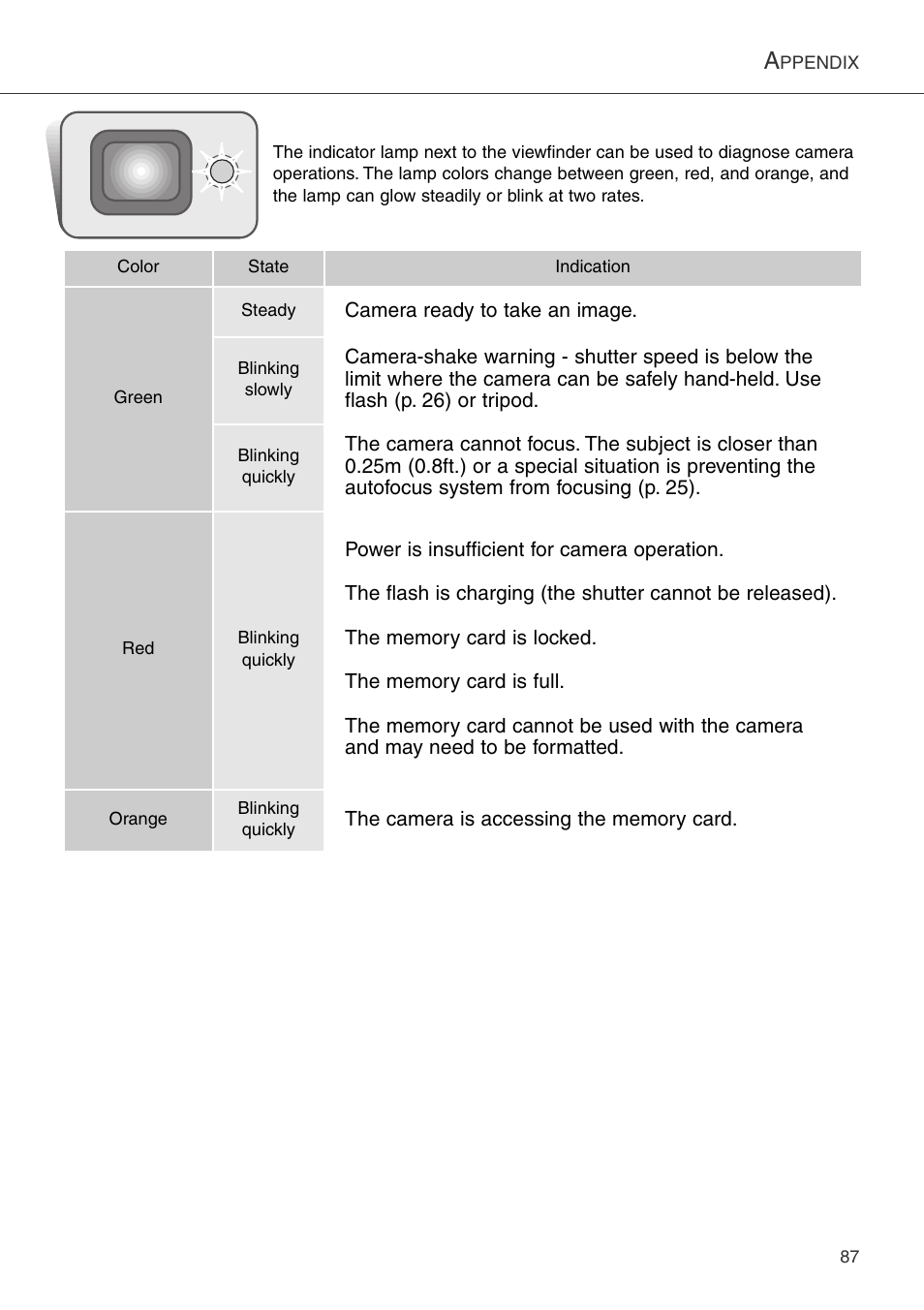 Konica Minolta DiMAGE Xi User Manual | Page 87 / 96