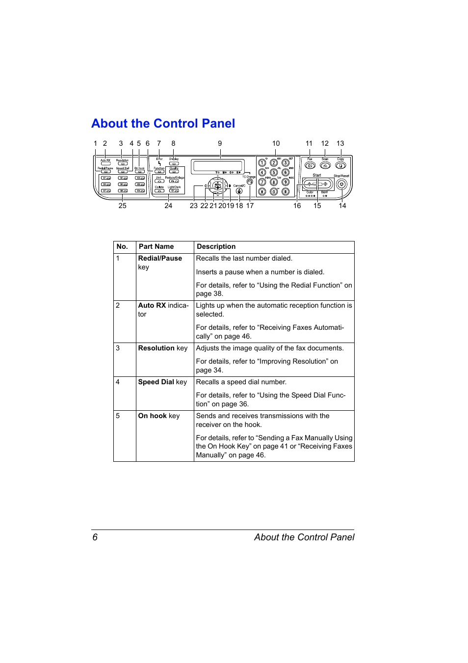 About the control panel, About the control panel 6 | Konica Minolta 4556-9598-01A User Manual | Page 12 / 84