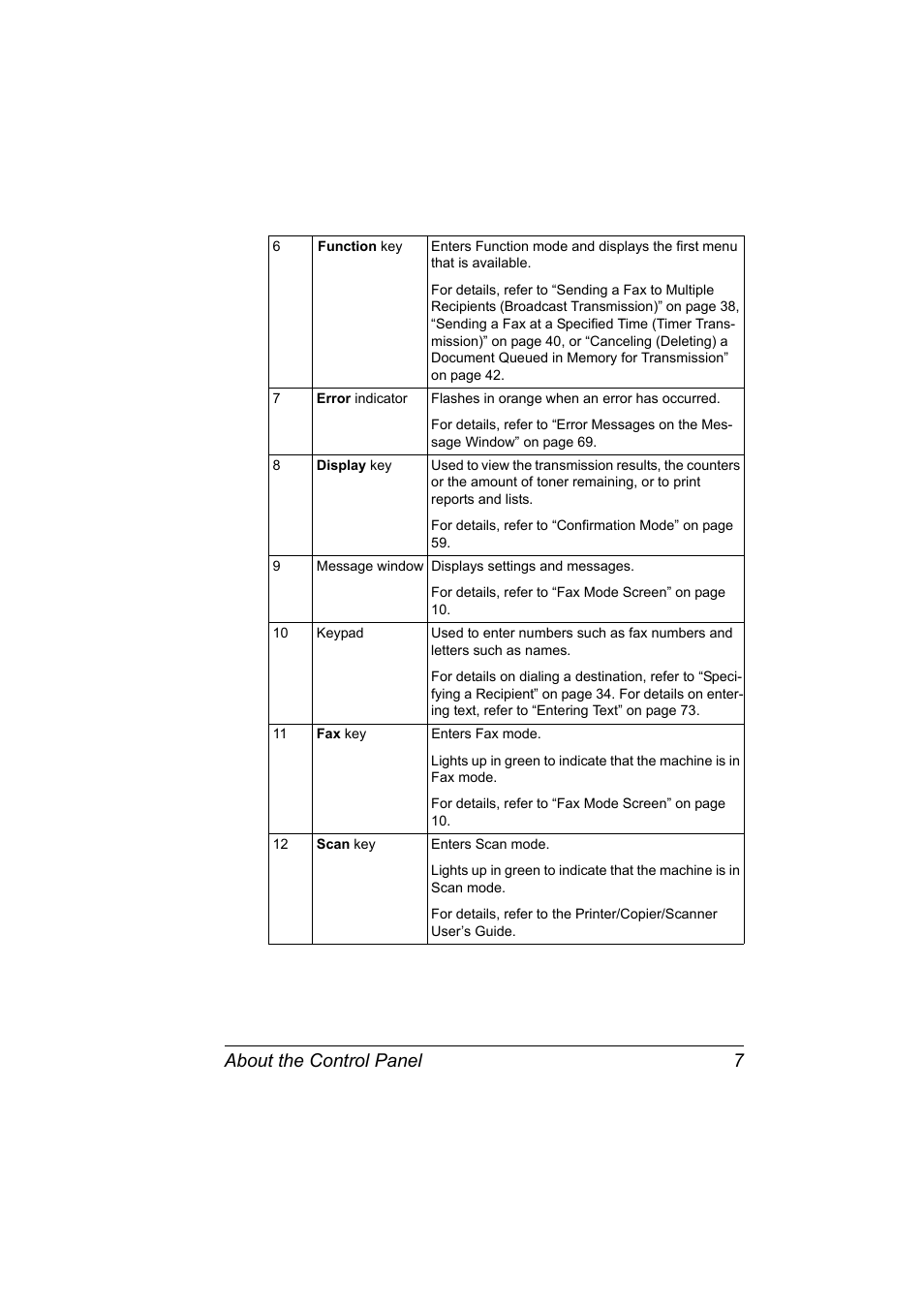 About the control panel 7 | Konica Minolta 4556-9598-01A User Manual | Page 13 / 84