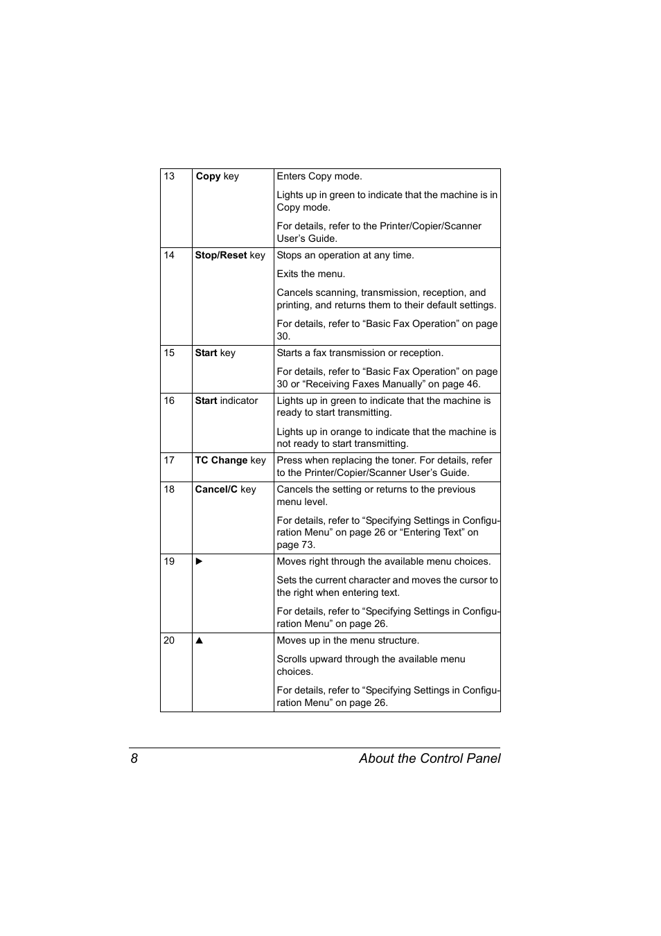 About the control panel 8 | Konica Minolta 4556-9598-01A User Manual | Page 14 / 84