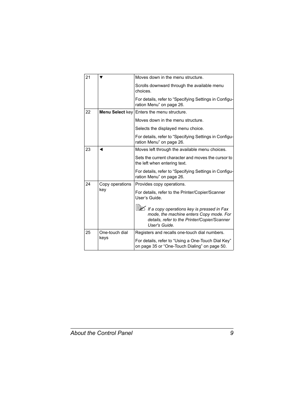 About the control panel 9 | Konica Minolta 4556-9598-01A User Manual | Page 15 / 84