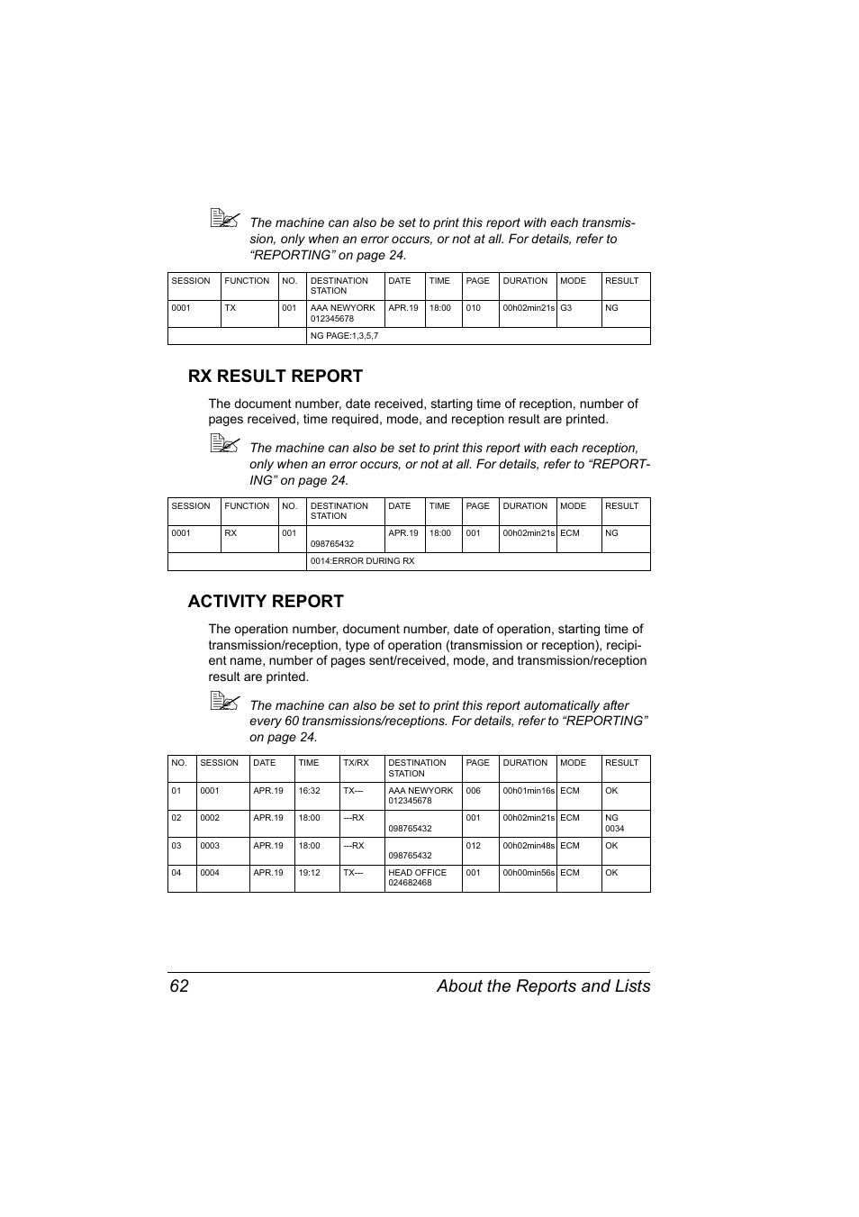 Rx result report, Activity report, Rx result report 62 activity report 62 | About the reports and lists 62 | Konica Minolta 4556-9598-01A User Manual | Page 68 / 84