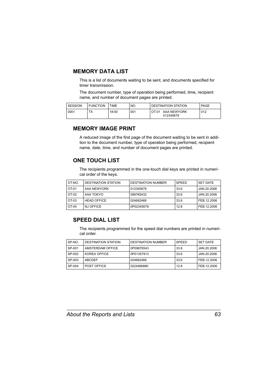 Memory data list, Memory image print, One touch list | Speed dial list | Konica Minolta 4556-9598-01A User Manual | Page 69 / 84