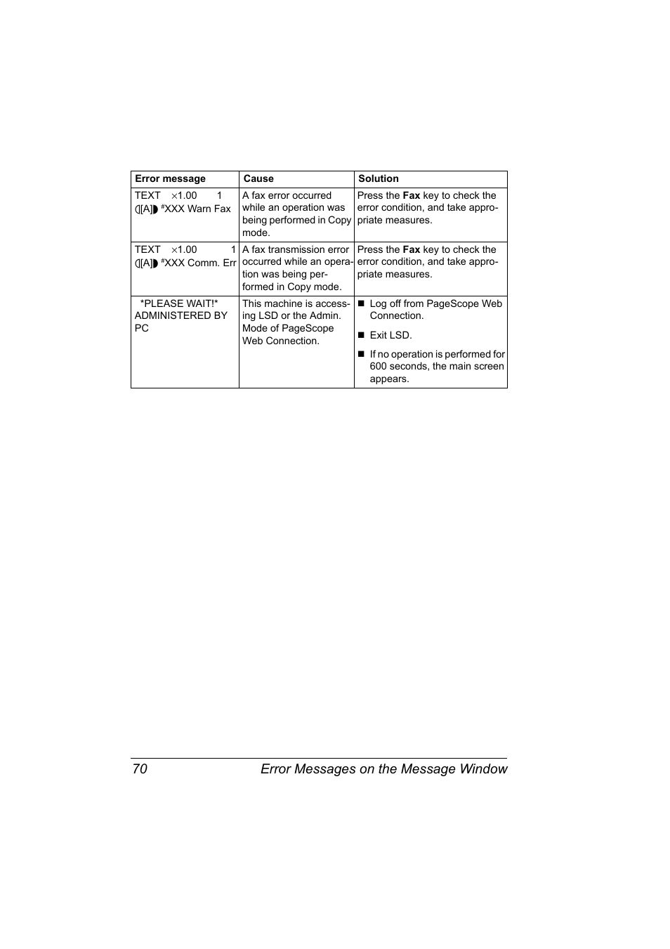 Error messages on the message window 70 | Konica Minolta 4556-9598-01A User Manual | Page 76 / 84