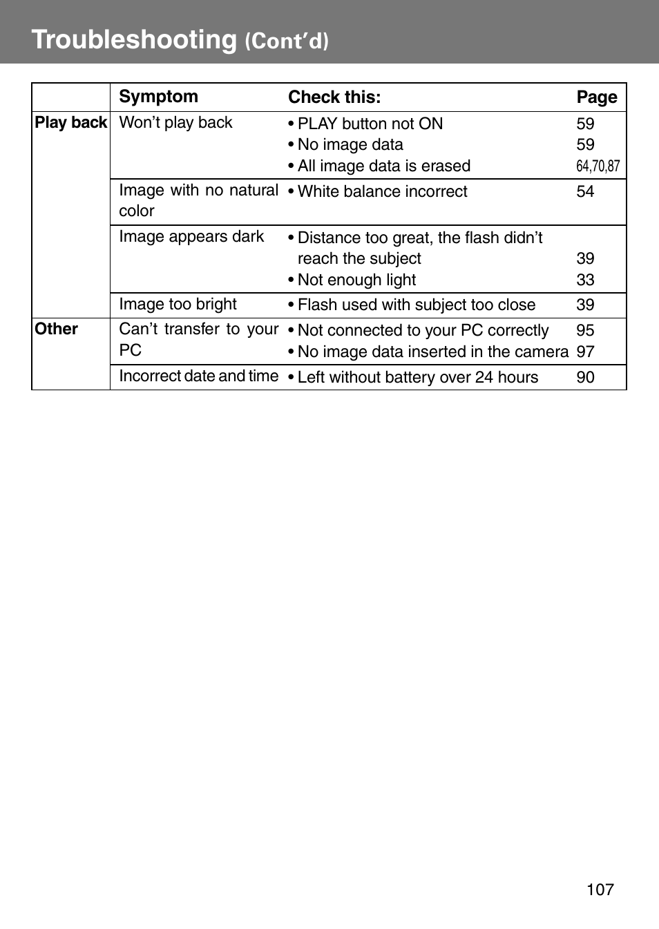 Troubleshooting, Cont’d) | Konica Minolta Revio KD310Z User Manual | Page 107 / 113