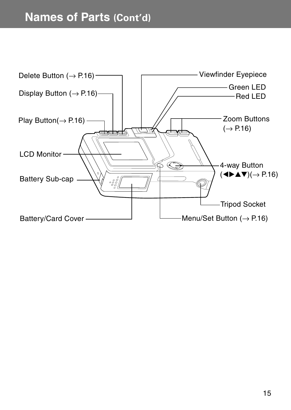Names of parts, Cont’d) | Konica Minolta Revio KD310Z User Manual | Page 15 / 113