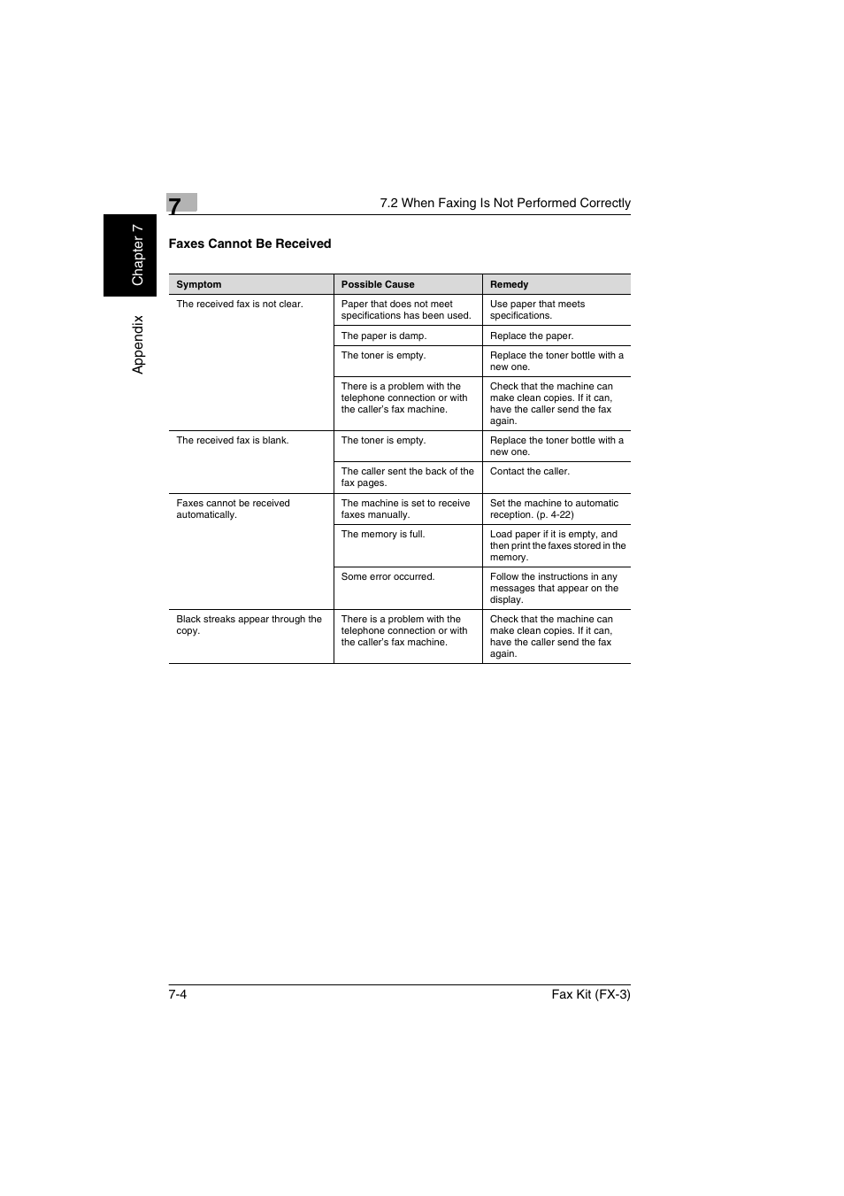 Faxes cannot be received, Faxes cannot be received -4 | Konica Minolta Fax Kit (FX-3) User Manual | Page 147 / 160