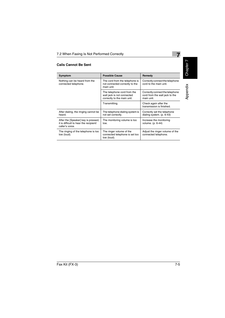 Calls cannot be sent, Calls cannot be sent -5 | Konica Minolta Fax Kit (FX-3) User Manual | Page 148 / 160