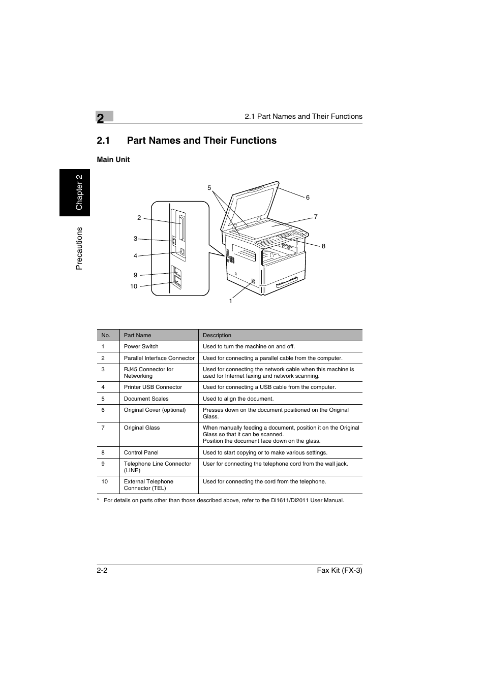 1 part names and their functions, Main unit, Part names and their functions -2 | Main unit -2 | Konica Minolta Fax Kit (FX-3) User Manual | Page 19 / 160