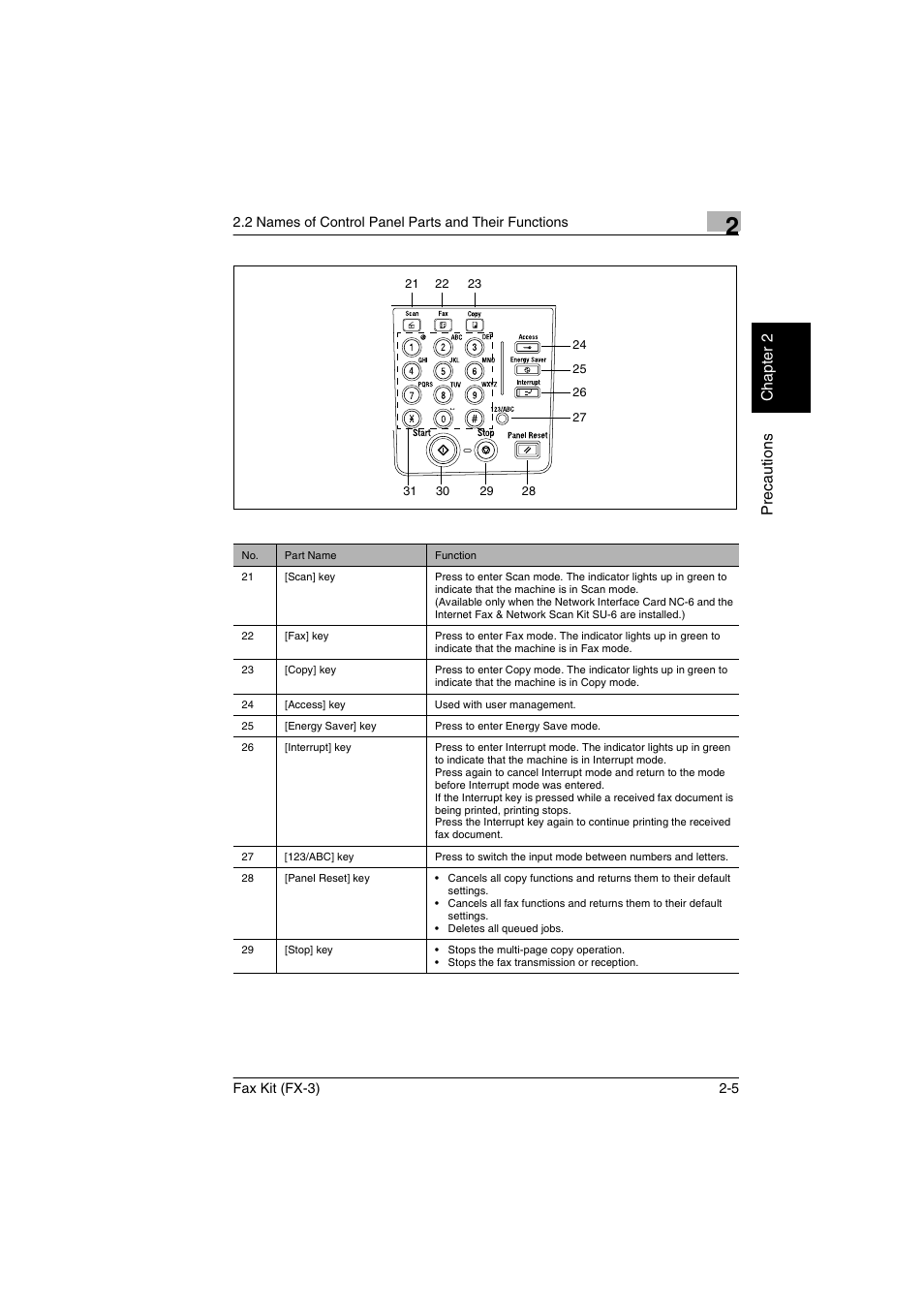 Konica Minolta Fax Kit (FX-3) User Manual | Page 22 / 160