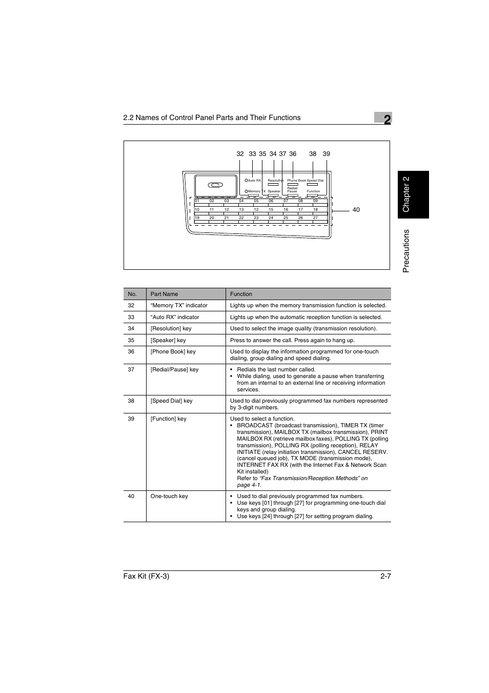 Pr ec au tio n s ch apte r 2, 2 names of control panel parts and their functions, Fax kit (fx-3) 2-7 | Konica Minolta Fax Kit (FX-3) User Manual | Page 24 / 160