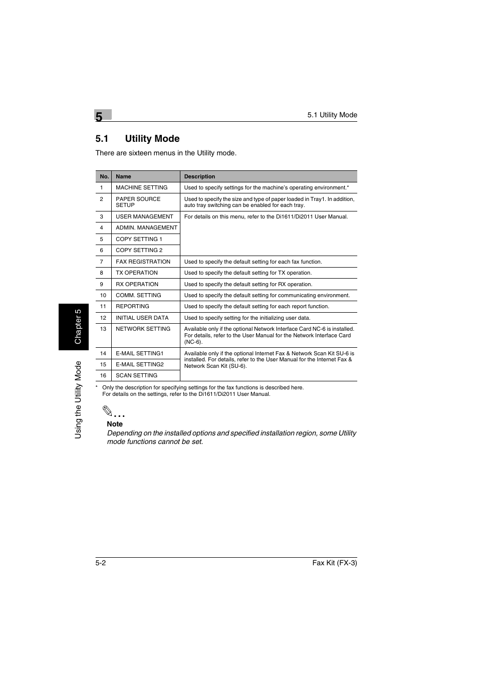 1 utility mode, Utility mode -2 | Konica Minolta Fax Kit (FX-3) User Manual | Page 81 / 160