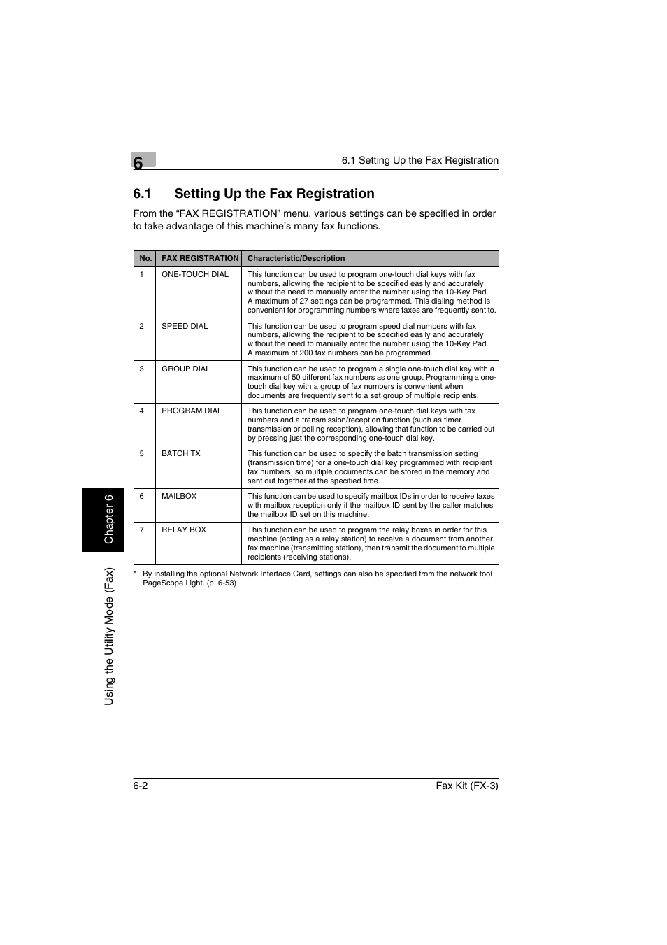 1 setting up the fax registration, Setting up the fax registration -2 | Konica Minolta Fax Kit (FX-3) User Manual | Page 91 / 160