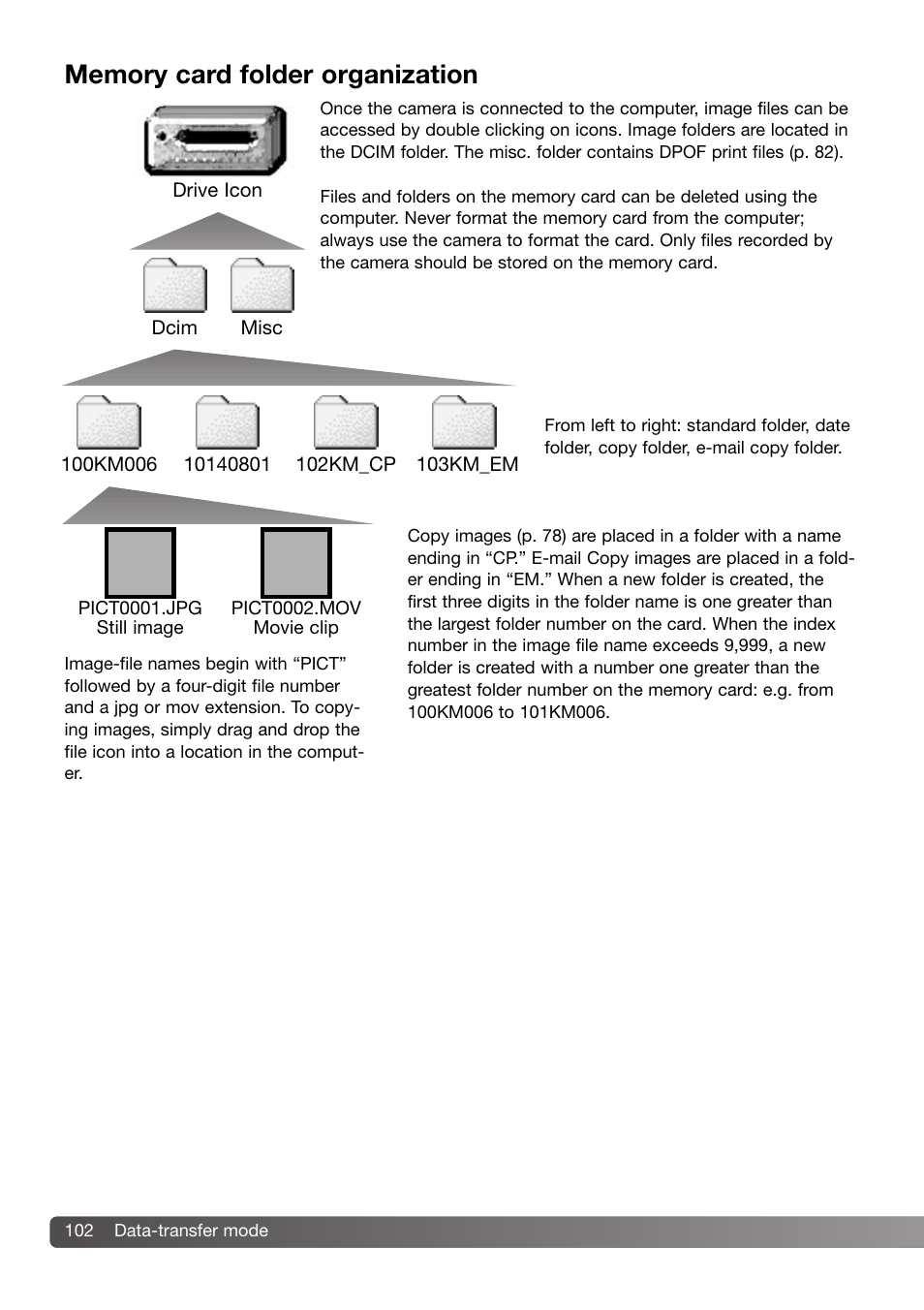 Memory card folder organization | Konica Minolta DiMAGE Z3 User Manual | Page 102 / 124