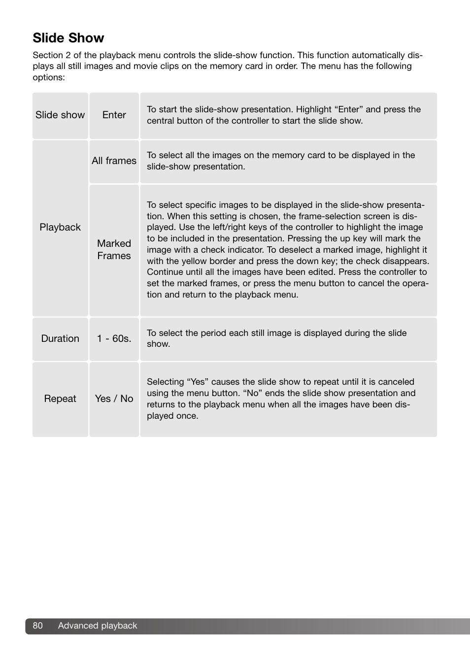 Slide show | Konica Minolta DiMAGE Z3 User Manual | Page 80 / 124