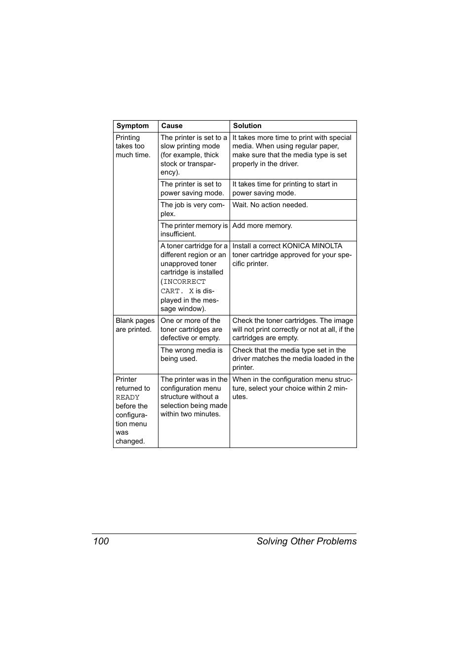 Solving other problems 100 | Konica Minolta Magicolor 2430DL User Manual | Page 108 / 144