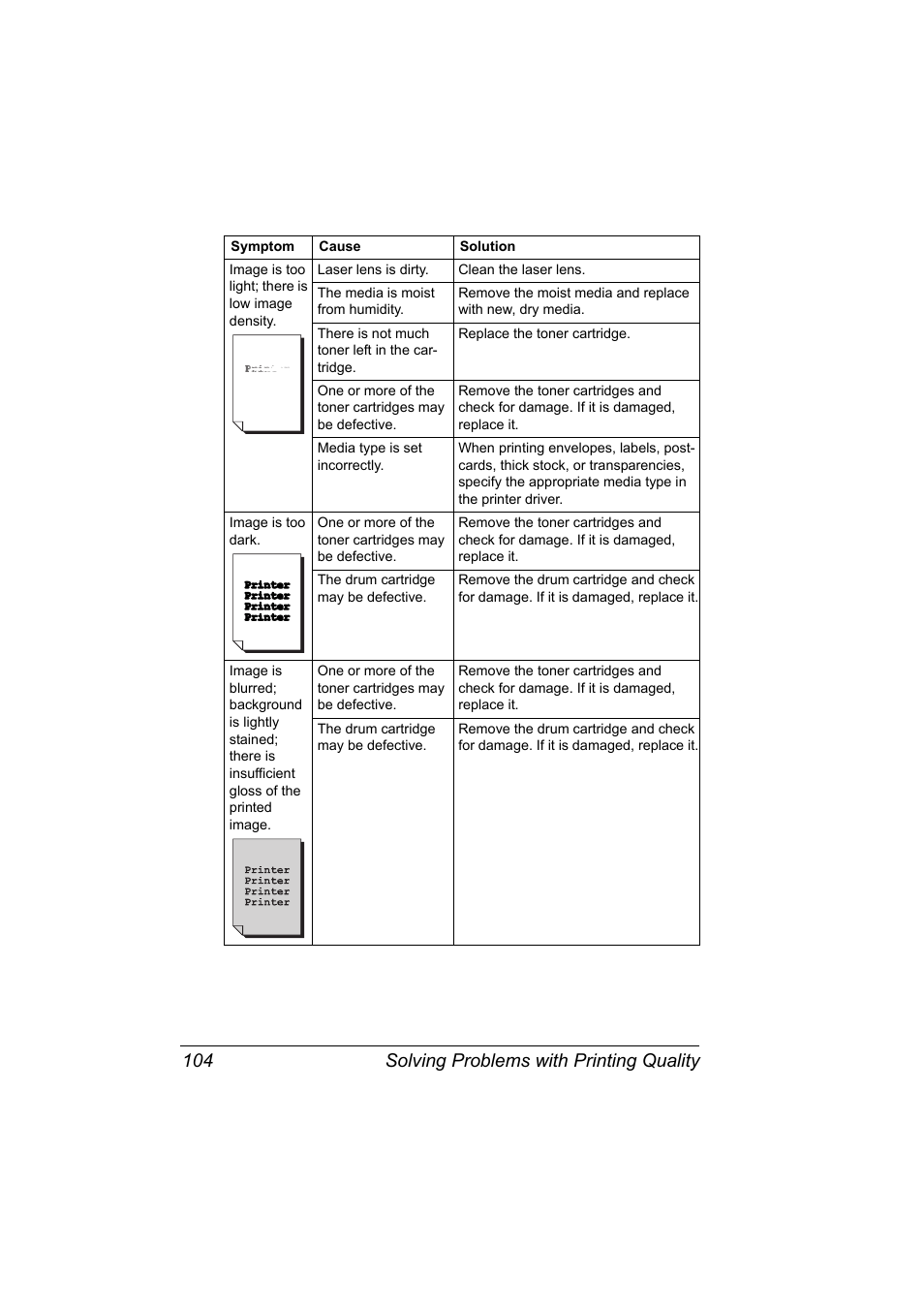 Solving problems with printing quality 104 | Konica Minolta Magicolor 2430DL User Manual | Page 112 / 144