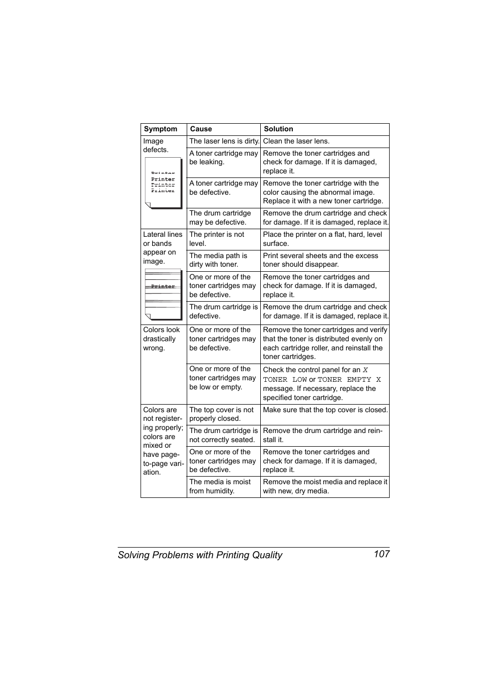 Solving problems with printing quality 107 | Konica Minolta Magicolor 2430DL User Manual | Page 115 / 144