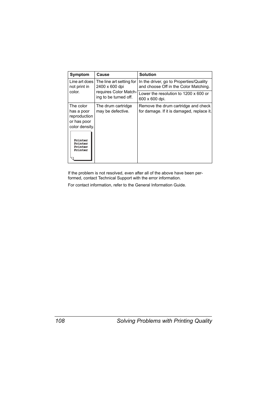 Solving problems with printing quality 108 | Konica Minolta Magicolor 2430DL User Manual | Page 116 / 144