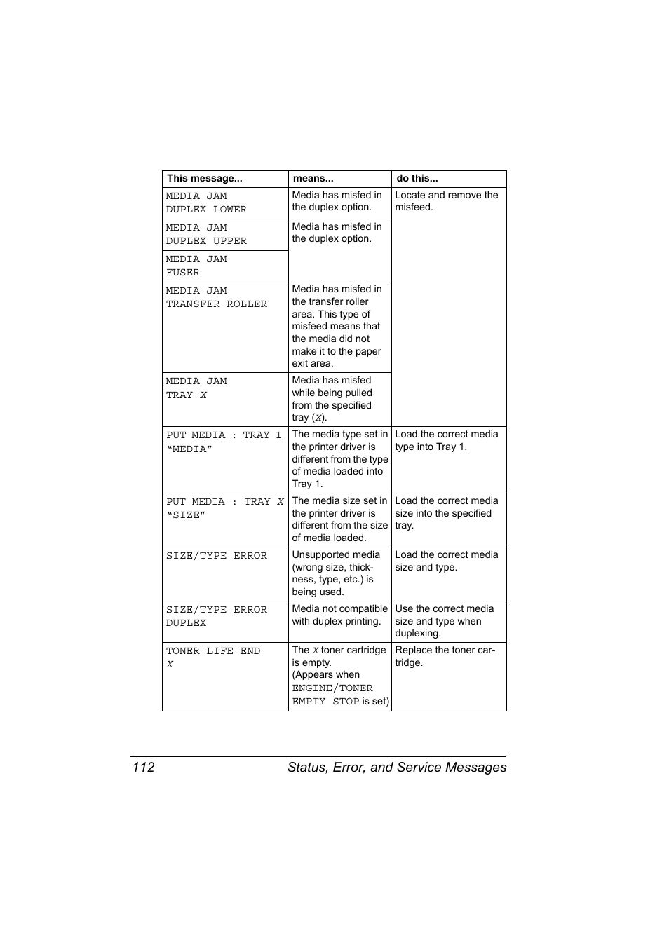 Status, error, and service messages 112 | Konica Minolta Magicolor 2430DL User Manual | Page 120 / 144