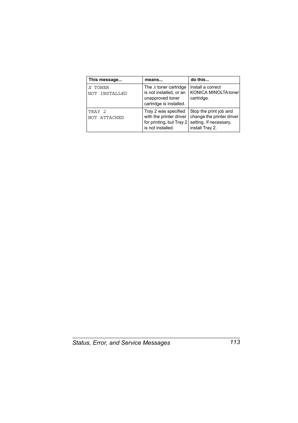 Status, error, and service messages 113 | Konica Minolta Magicolor 2430DL User Manual | Page 121 / 144