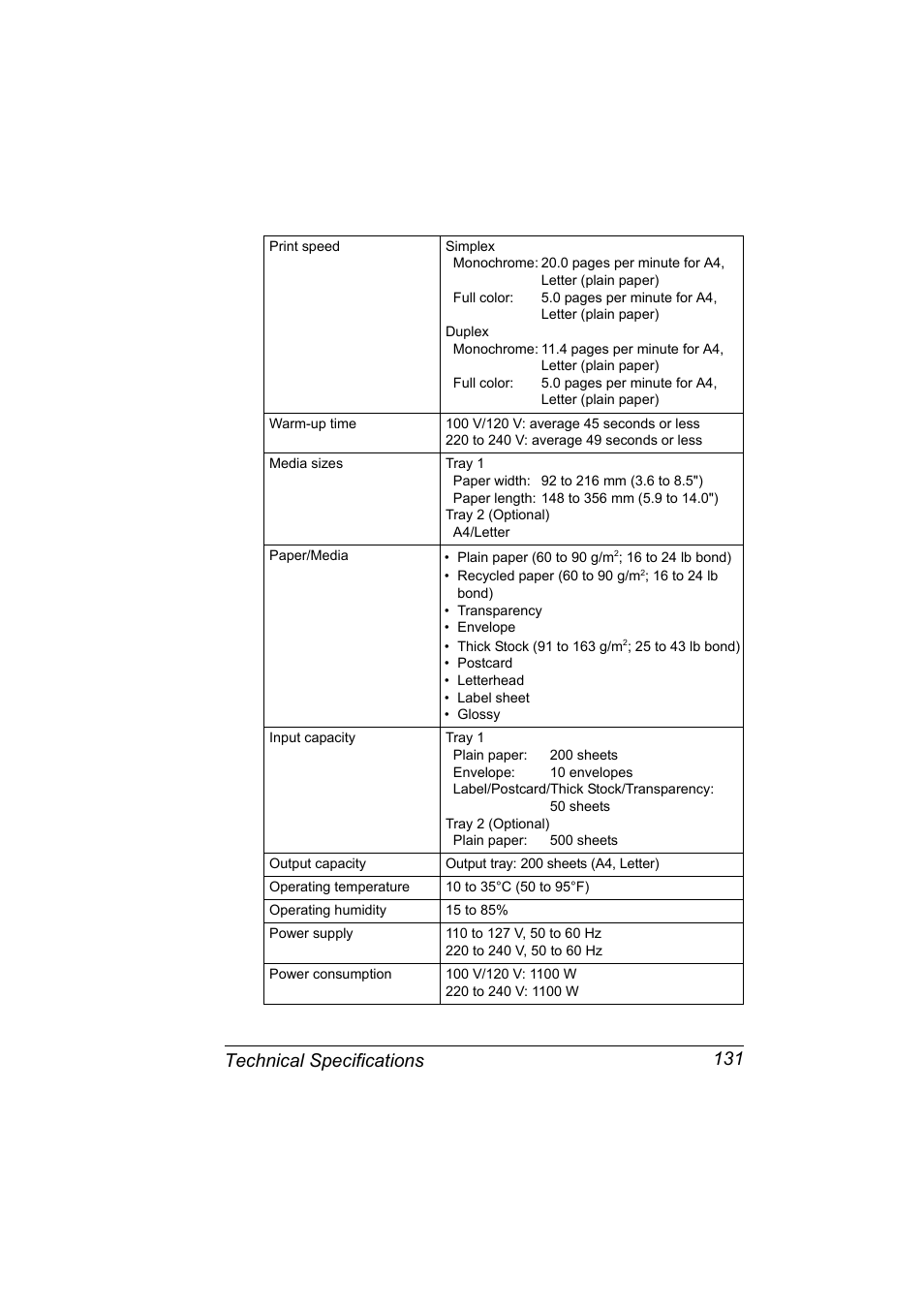 Technical specifications 131 | Konica Minolta Magicolor 2430DL User Manual | Page 139 / 144