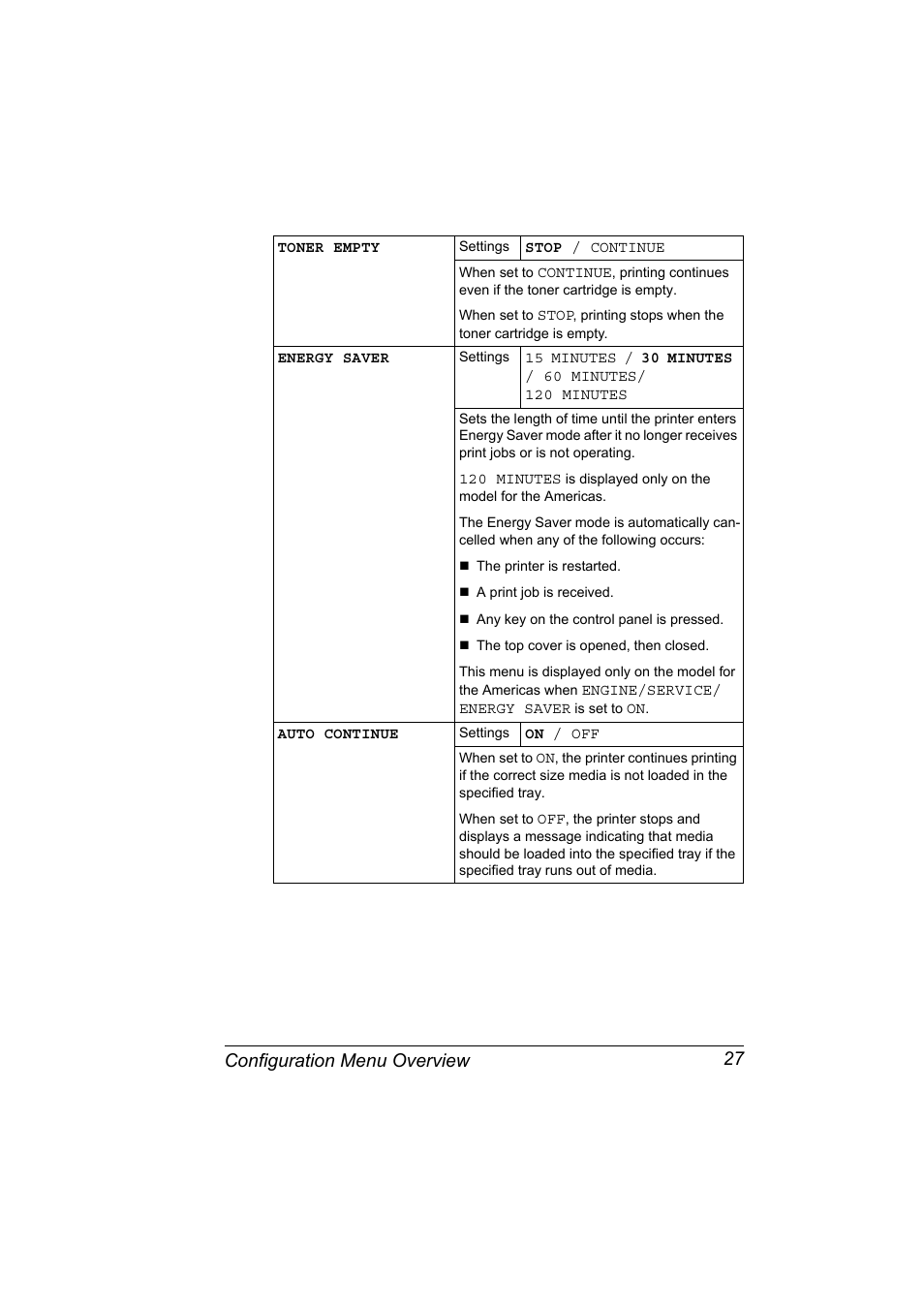 Configuration menu overview 27 | Konica Minolta Magicolor 2430DL User Manual | Page 35 / 144