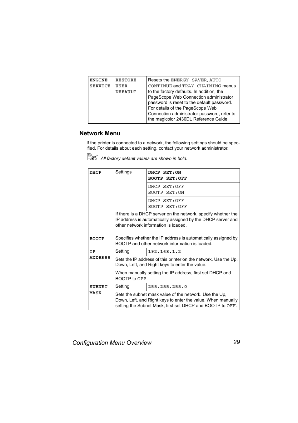 Network menu, Network menu 29, Configuration menu overview 29 network menu | Konica Minolta Magicolor 2430DL User Manual | Page 37 / 144