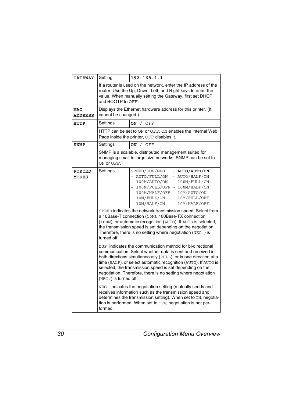 Configuration menu overview 30 | Konica Minolta Magicolor 2430DL User Manual | Page 38 / 144
