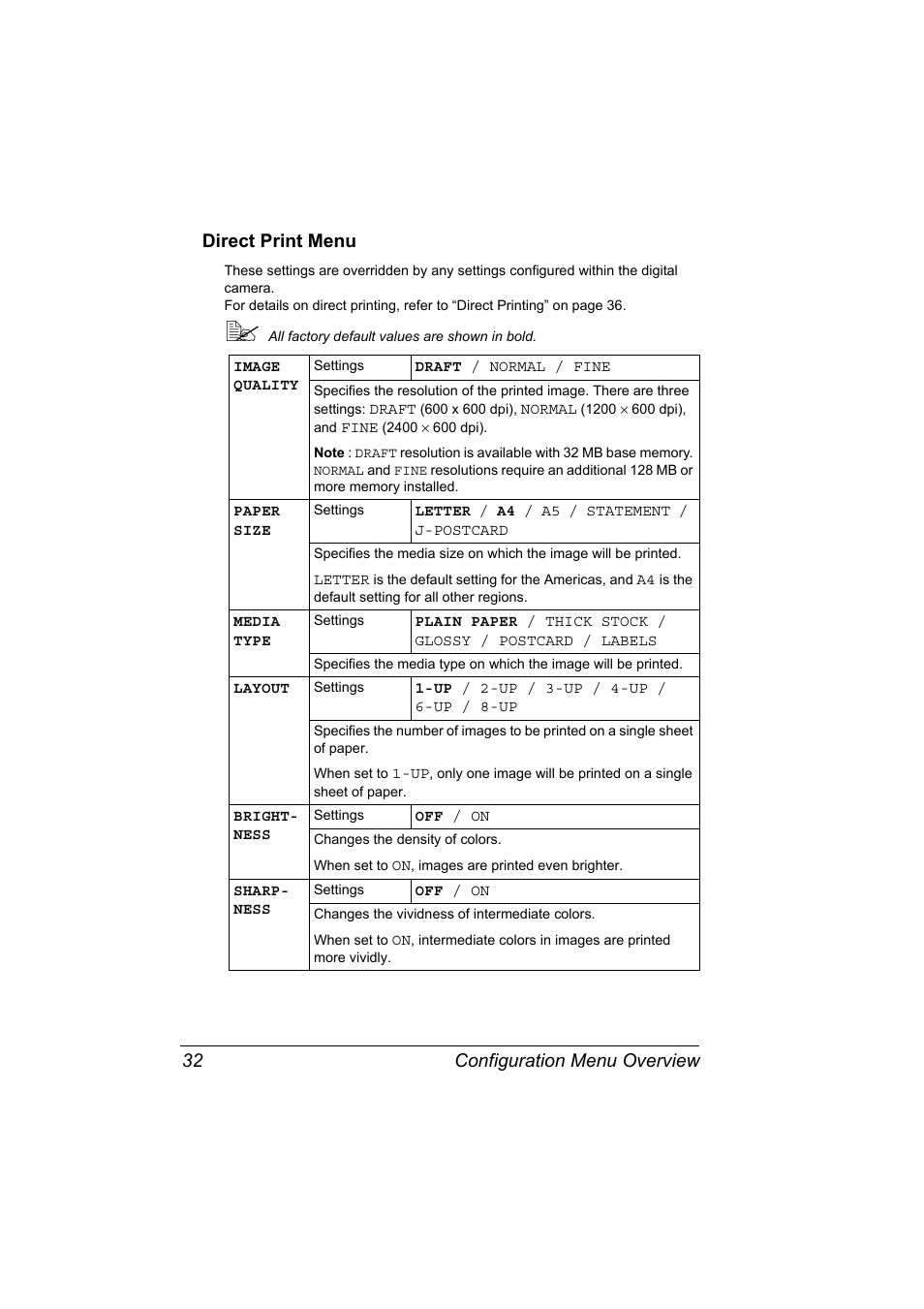 Direct print menu, Direct print menu 32, Configuration menu overview 32 direct print menu | Konica Minolta Magicolor 2430DL User Manual | Page 40 / 144