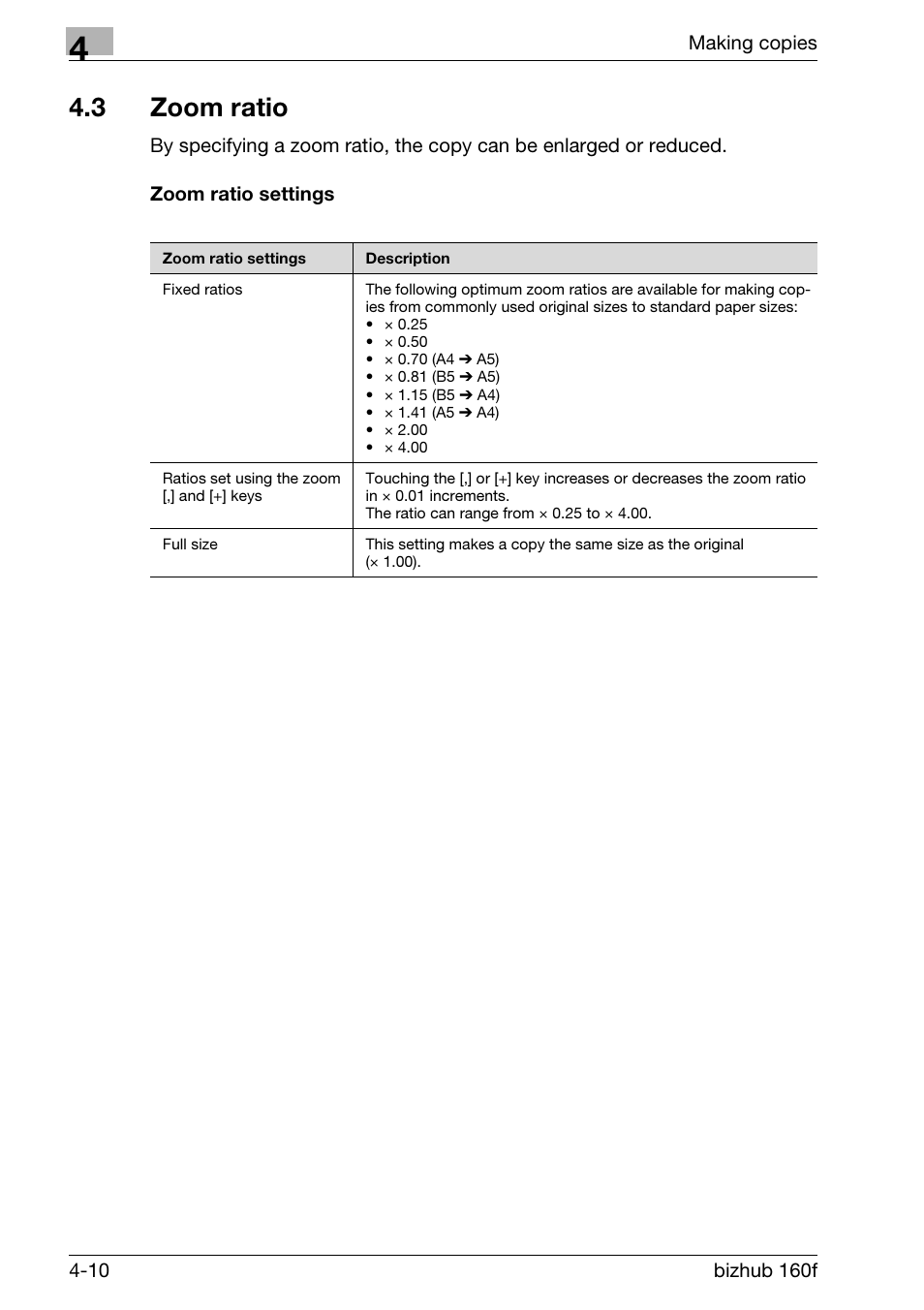 3 zoom ratio, Zoom ratio settings, Zoom ratio -10 | Zoom ratio settings -10, P. 4-10 | Konica Minolta bizhub 160f User Manual | Page 108 / 302