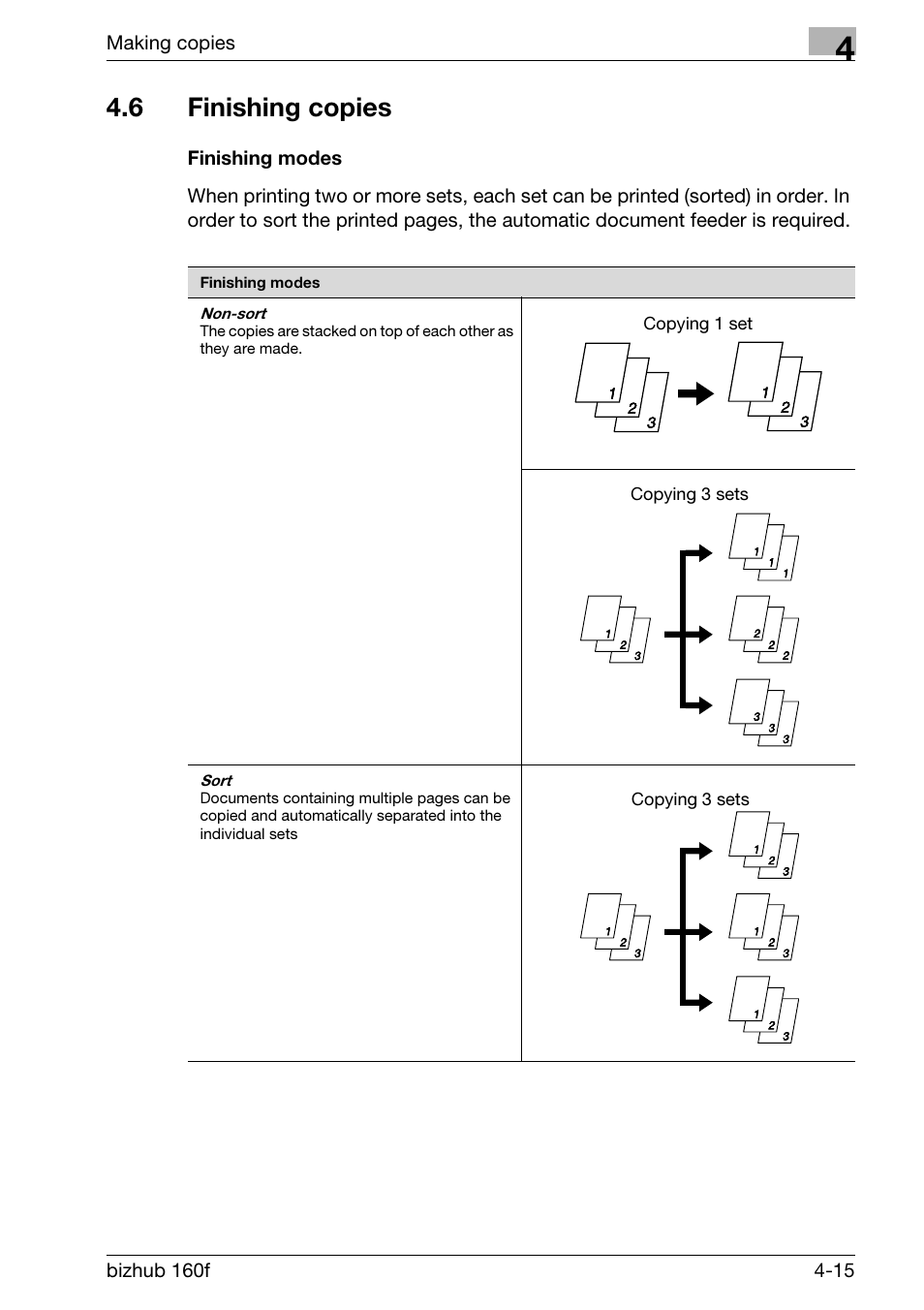 6 finishing copies, Finishing modes, Finishing copies -15 | Finishing modes -15, P. 4-15) | Konica Minolta bizhub 160f User Manual | Page 113 / 302