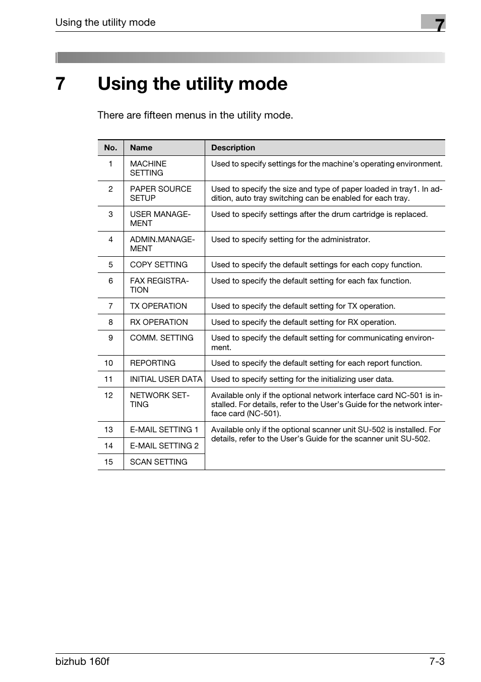 7 using the utility mode, Using the utility mode, 7using the utility mode | Konica Minolta bizhub 160f User Manual | Page 167 / 302