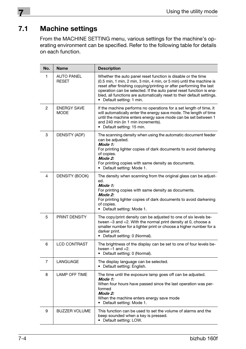 1 machine settings, Machine settings -4 | Konica Minolta bizhub 160f User Manual | Page 168 / 302