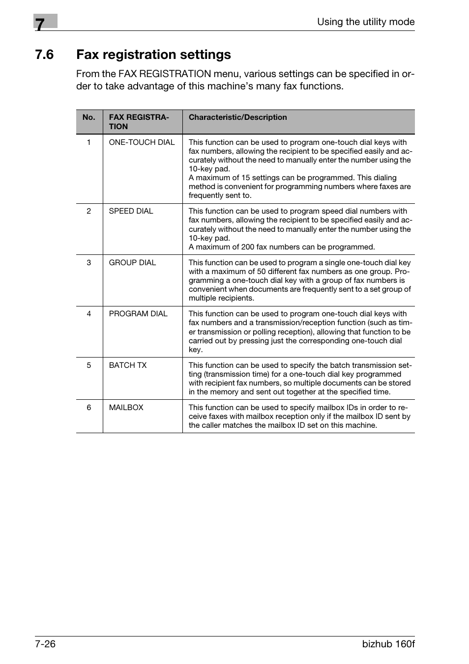 6 fax registration settings, Fax registration settings -26 | Konica Minolta bizhub 160f User Manual | Page 190 / 302