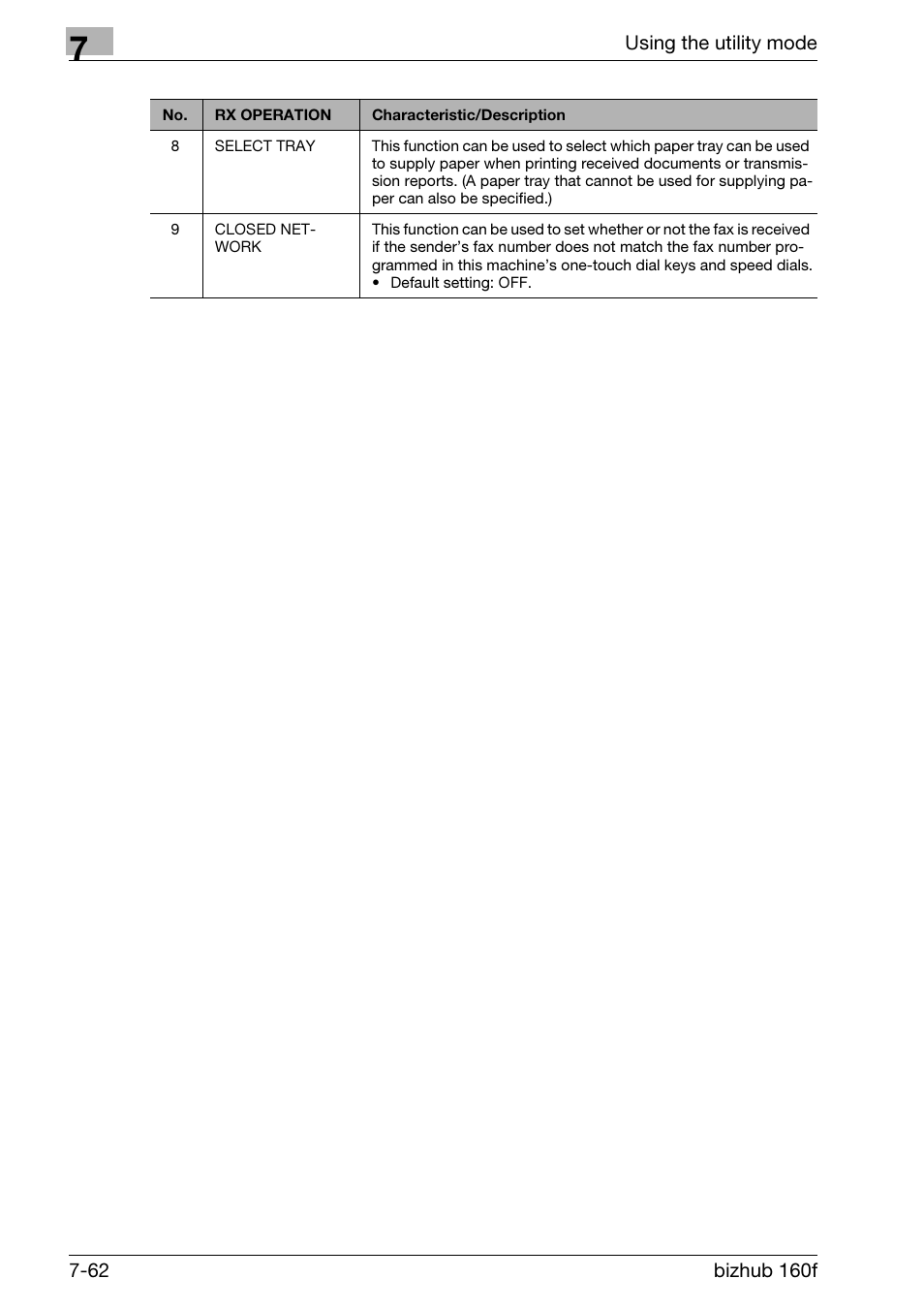 Konica Minolta bizhub 160f User Manual | Page 226 / 302