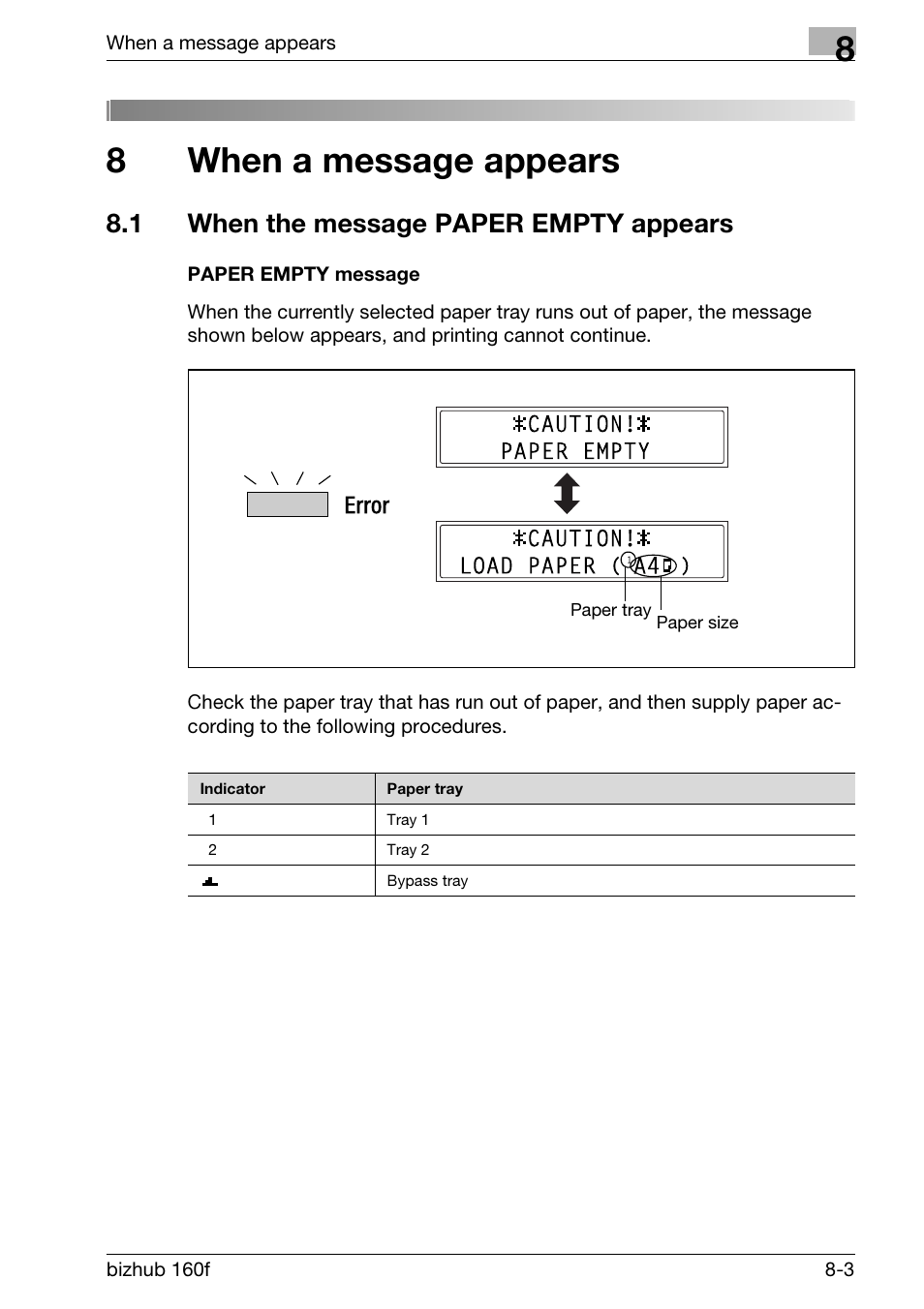 8 when a message appears, 1 when the message paper empty appears, Paper empty message | When a message appears, When the message paper empty appears -3, Paper empty message -3, 8when a message appears | Konica Minolta bizhub 160f User Manual | Page 247 / 302