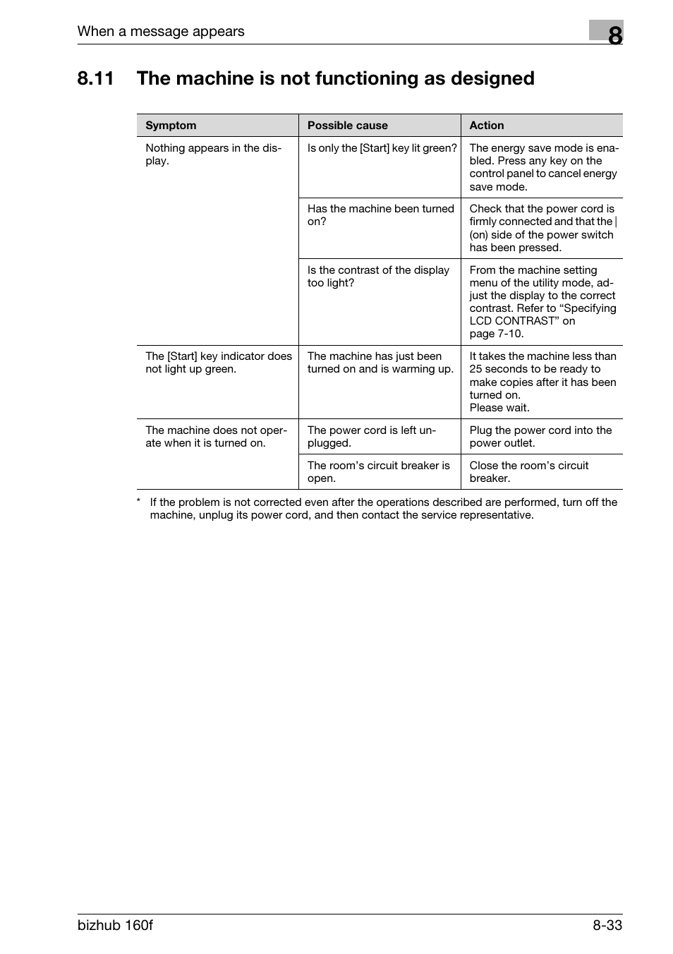 11 the machine is not functioning as designed, The machine is not functioning as designed -33 | Konica Minolta bizhub 160f User Manual | Page 277 / 302
