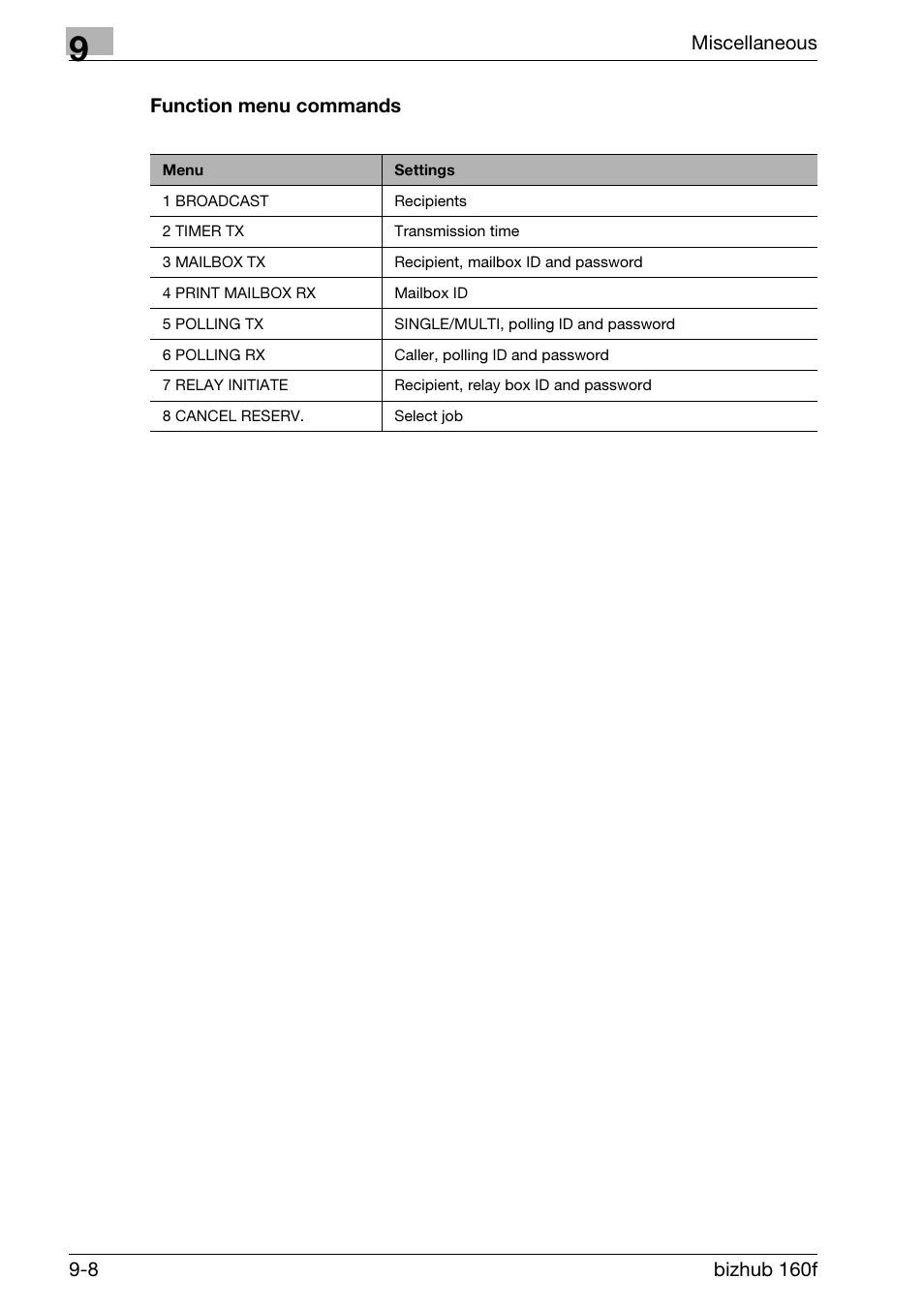 Function menu commands, Function menu commands -8 | Konica Minolta bizhub 160f User Manual | Page 288 / 302