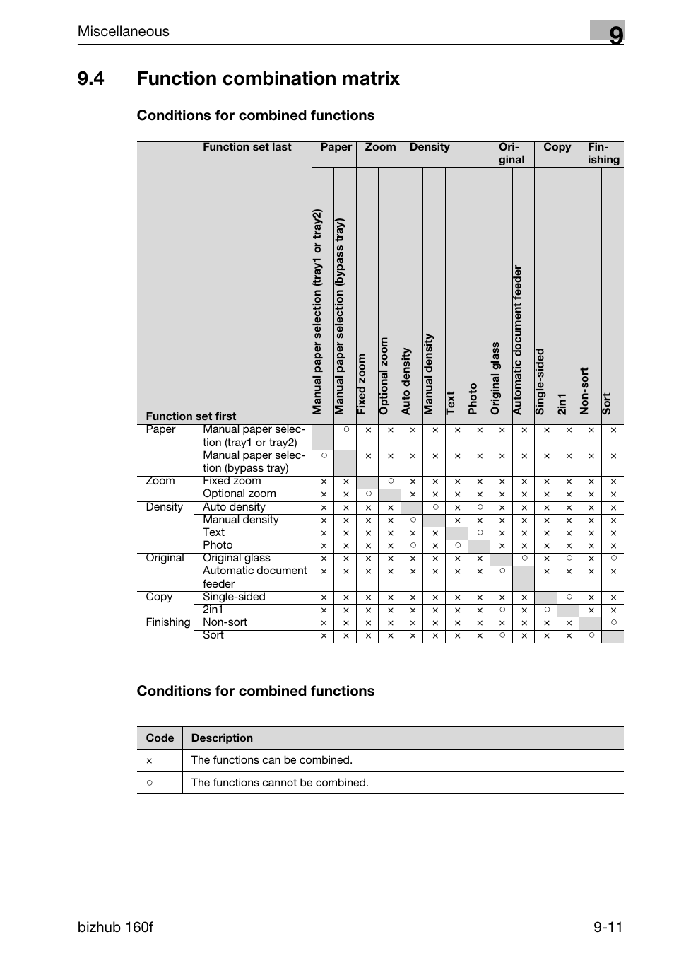 4 function combination matrix, Conditions for combined functions, Function combination matrix -11 | Miscellaneous | Konica Minolta bizhub 160f User Manual | Page 291 / 302