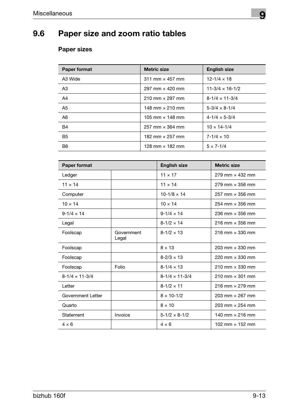 6 paper size and zoom ratio tables, Paper sizes, Paper size and zoom ratio tables -13 | Paper sizes -13, Miscellaneous | Konica Minolta bizhub 160f User Manual | Page 293 / 302